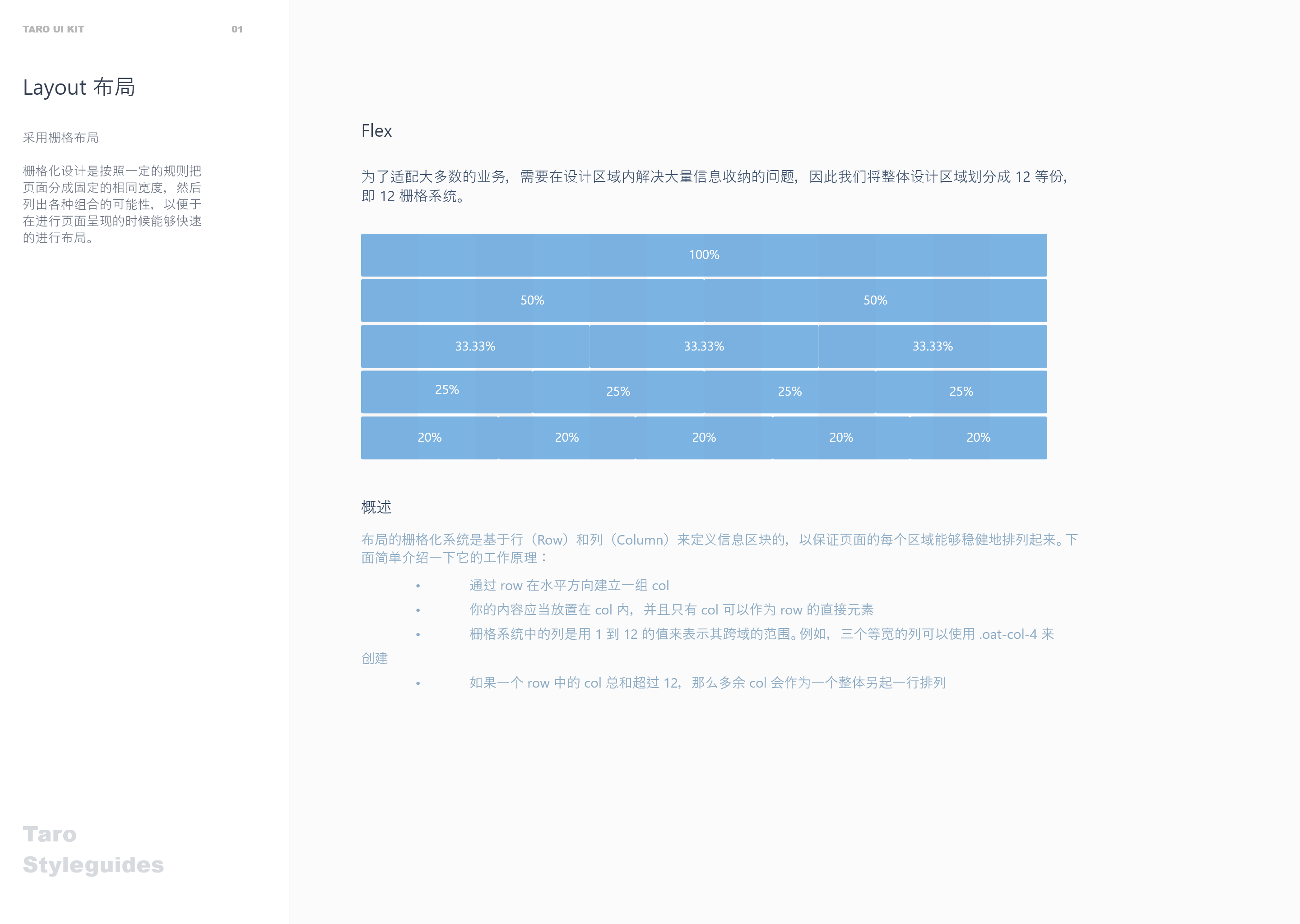 京东Taro UI多终端UI 界面设计工具包组件库UI Kit .sketch素材