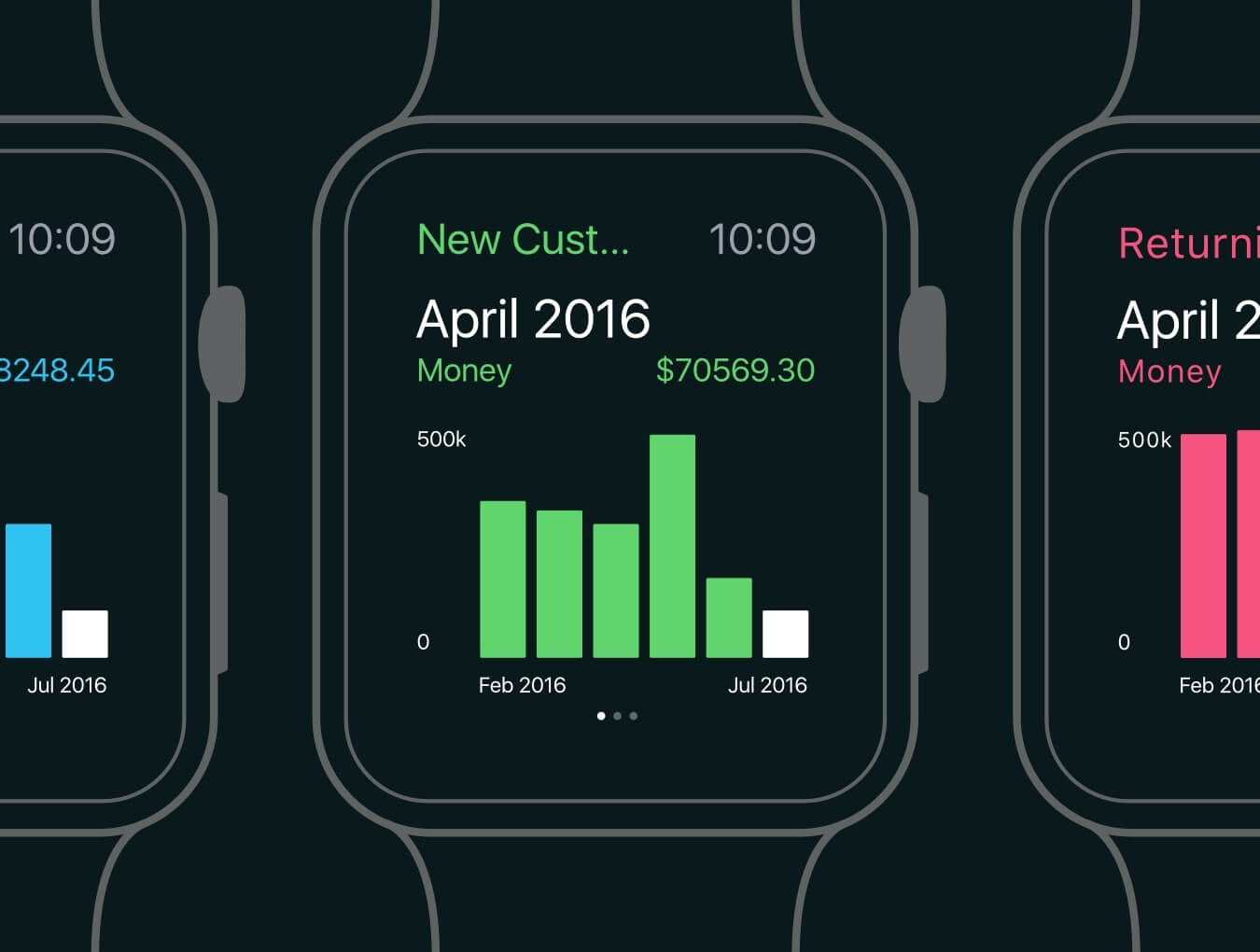 Apple Watch 柱状图UI界面设计 .sketch素材